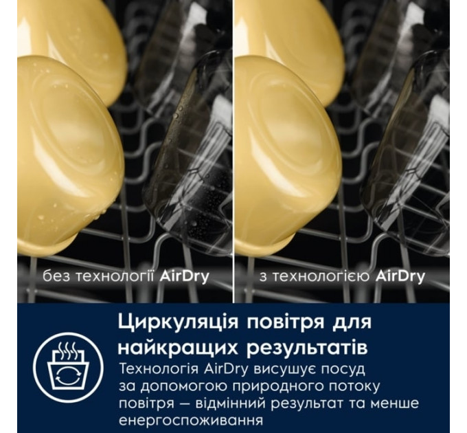 Посудомийна машина ELECTROLUX EEM48221L